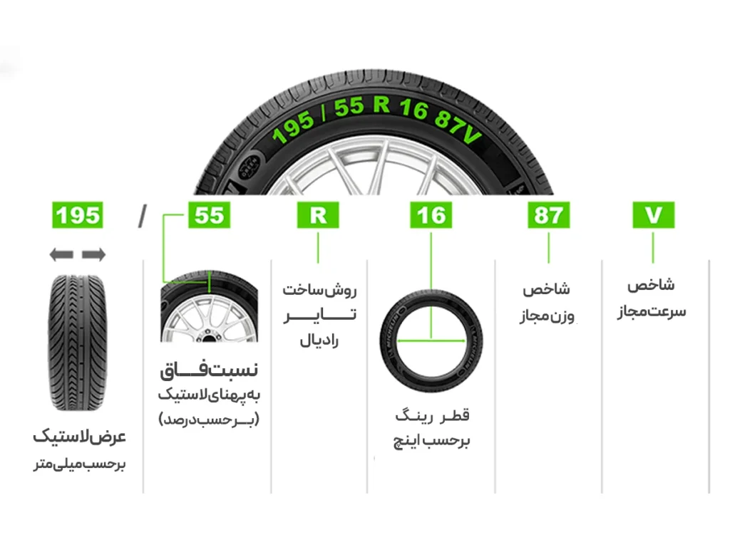 معنی اعداد روی لاستیک خودرو- گل تایر