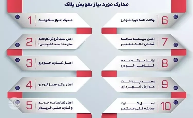 هزینه تعویض پلاک خودرو در ۱۴۰۴